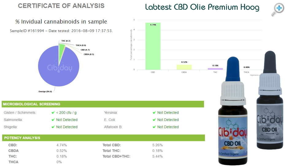 Analyse CBD Olie Premium Hoog